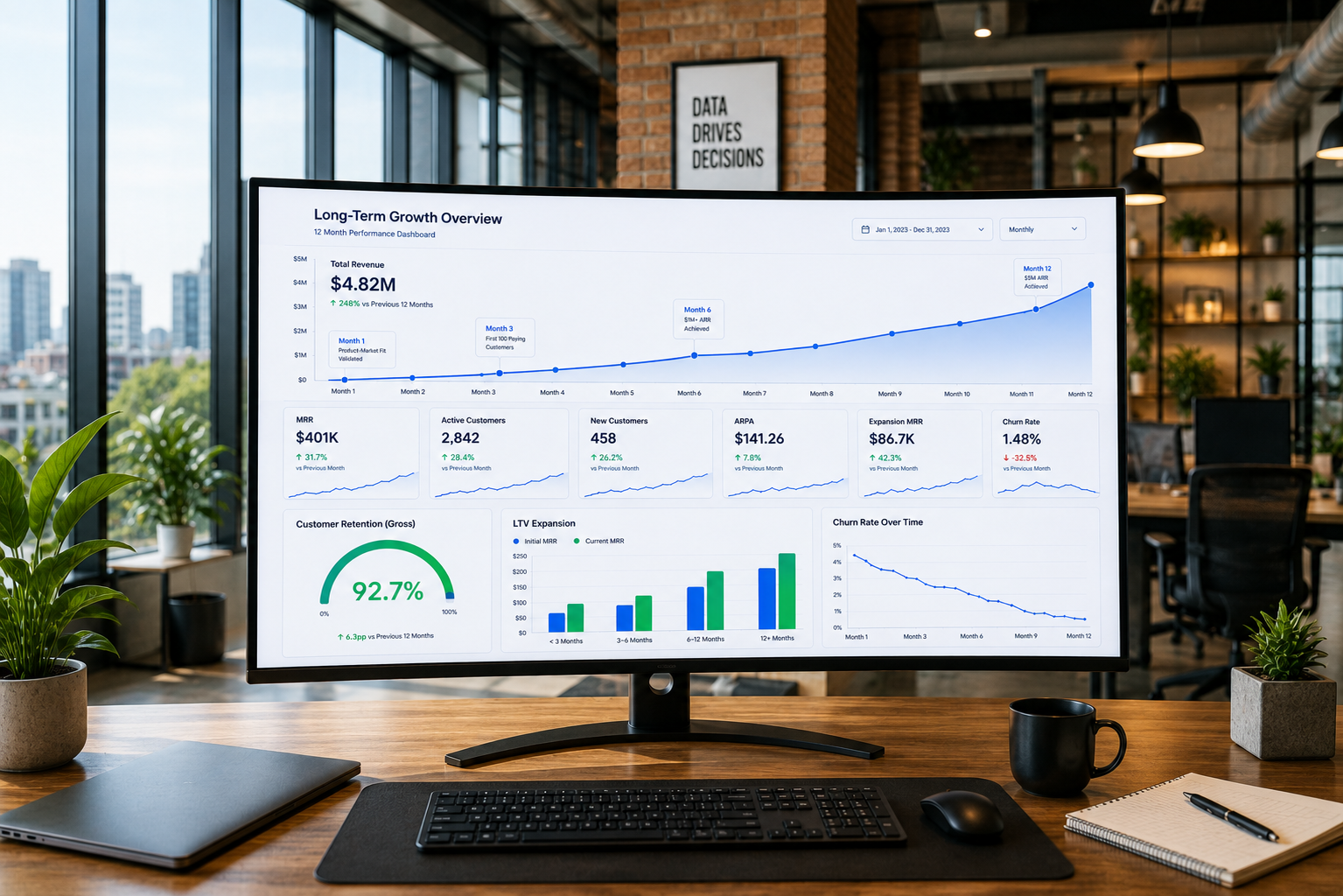 Scale & Retain
